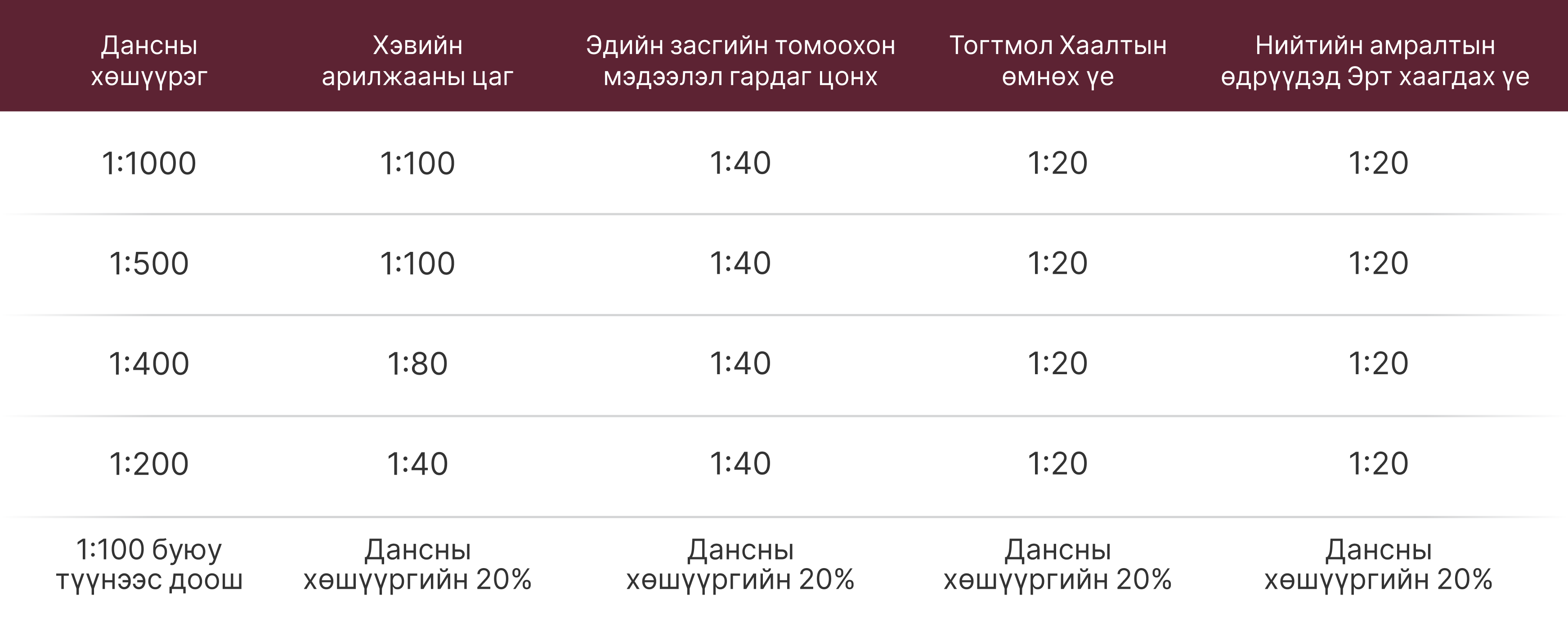 Эрчим хүчний арилжааны тэмдэгтүүдийн хөшүүргийн өөрчлөлтийн мэдэгдэл