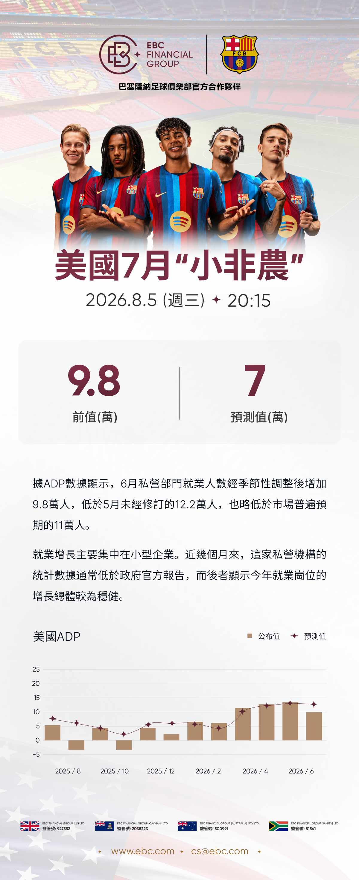 ADP就業人數報告 ADP就業人數報告