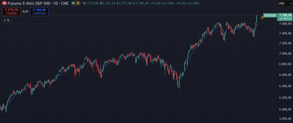 S&P500