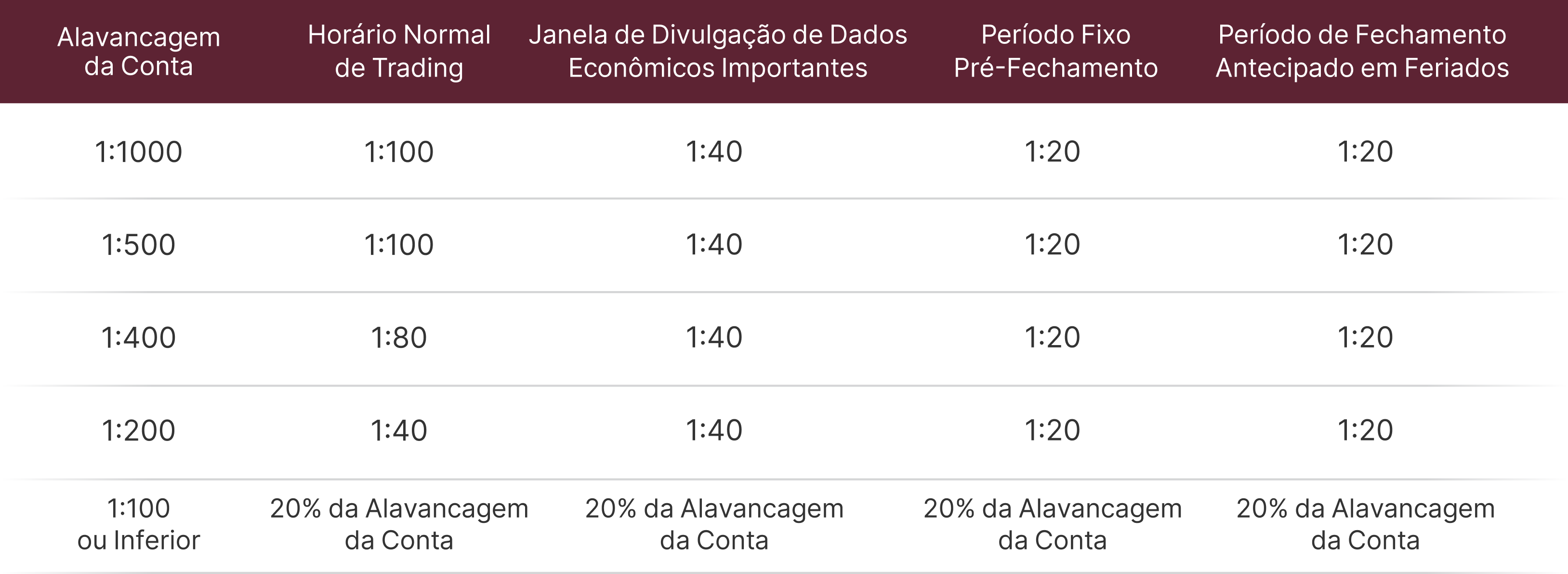 Aviso sobre Alterações na Alavancagem para Símbolos de Energia