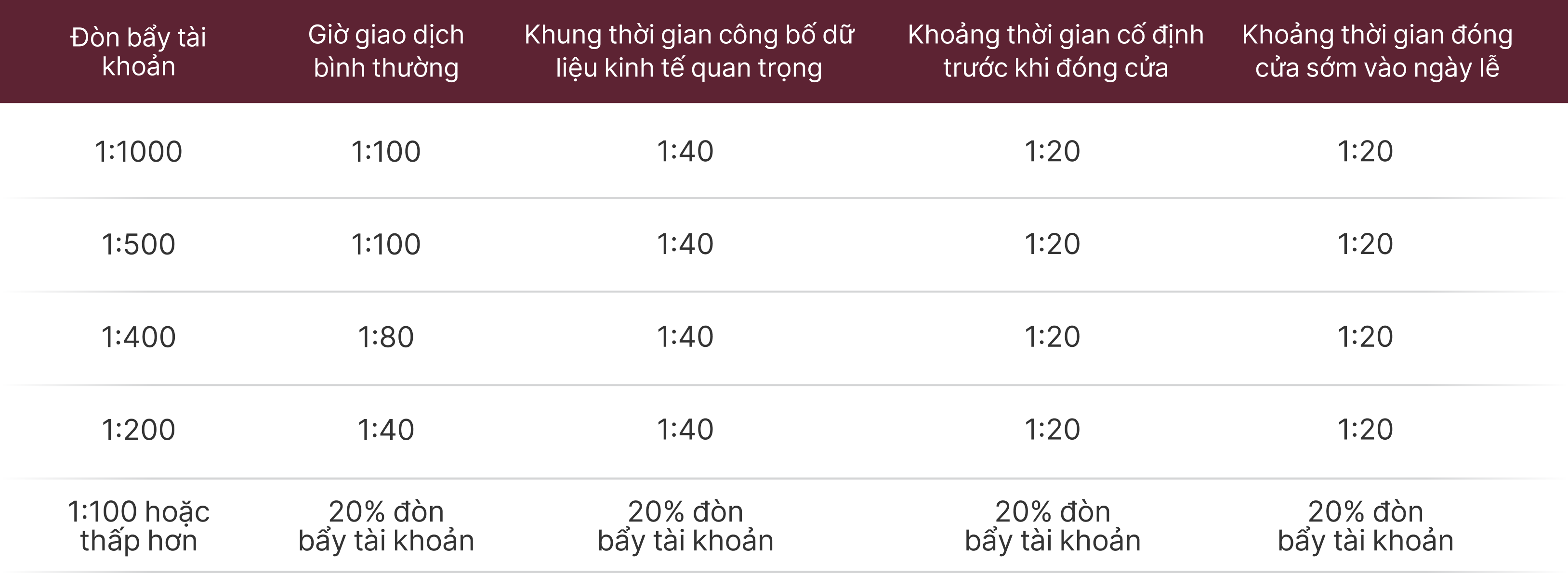Thông báo thay đổi đòn bẩy đối với các sản phẩm năng lượng