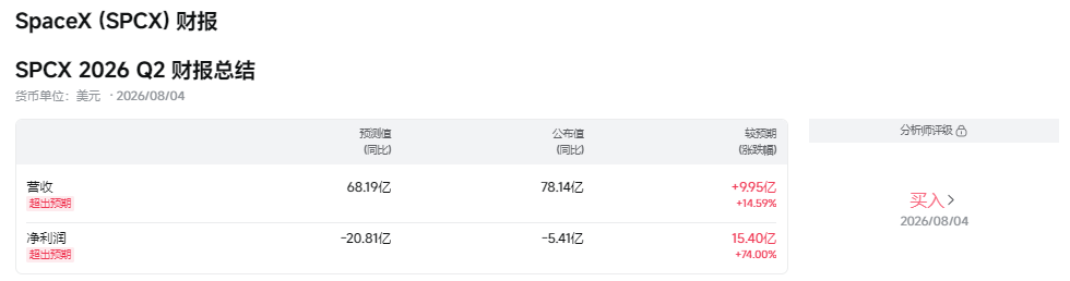SpaceX财报总结