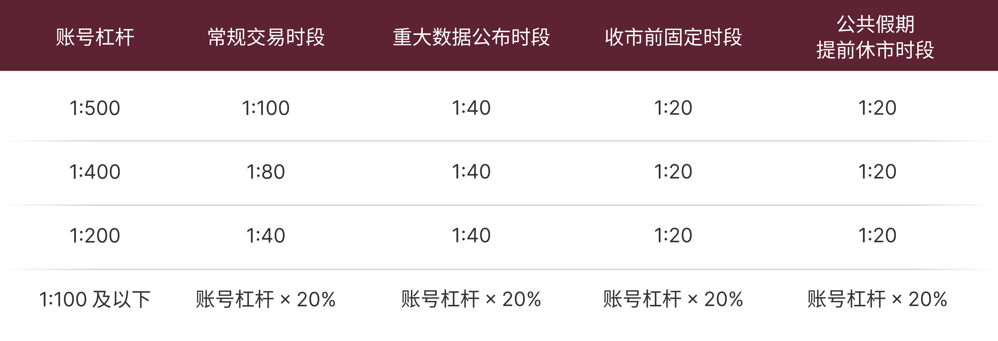调整通知表 调整通知表