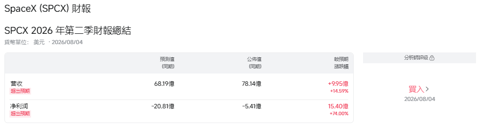 SpaceX財報總結