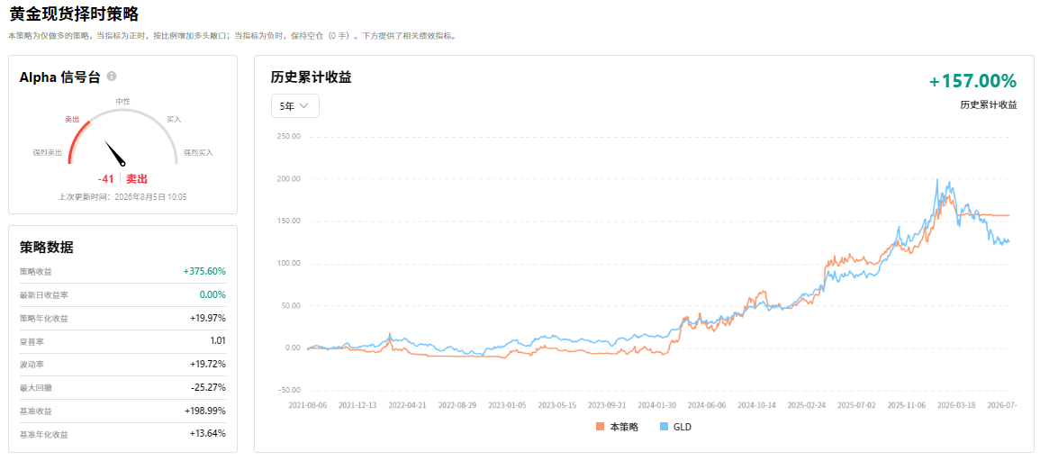 黄金现货选择策略（仅示范）