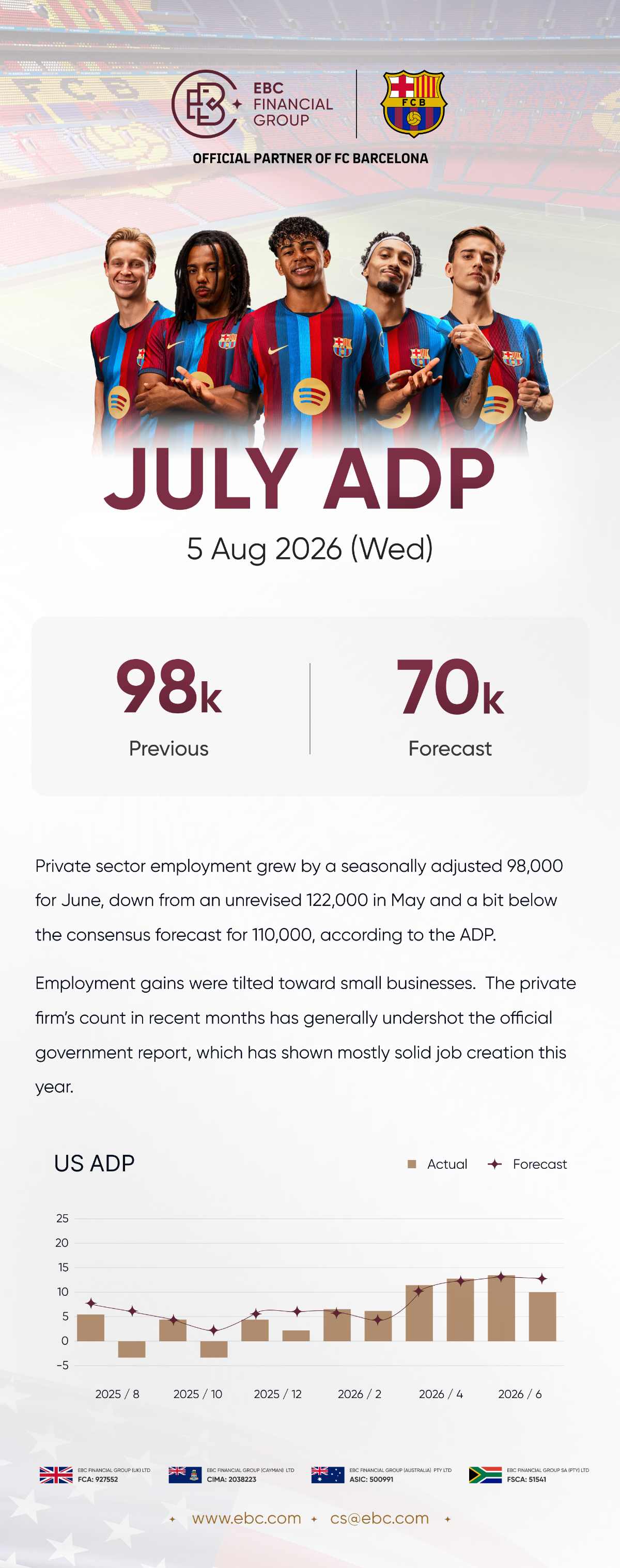 ADP لشهر يوليو ADP لشهر يوليو