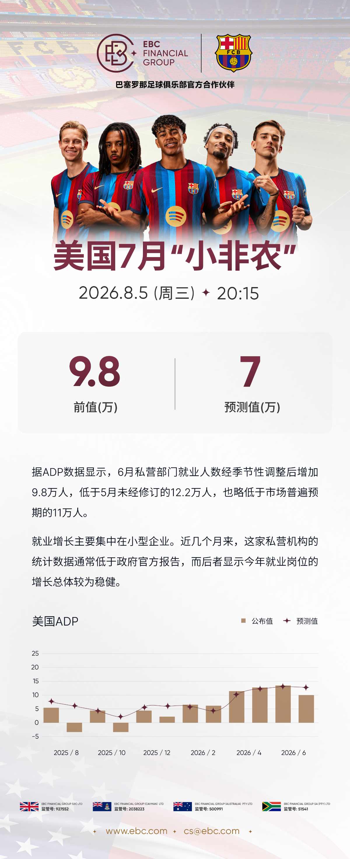 ADP就业人数报告