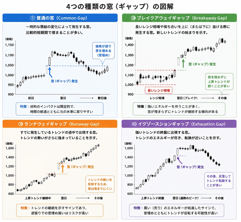 4種類の窓の図解 4種類の窓の図解