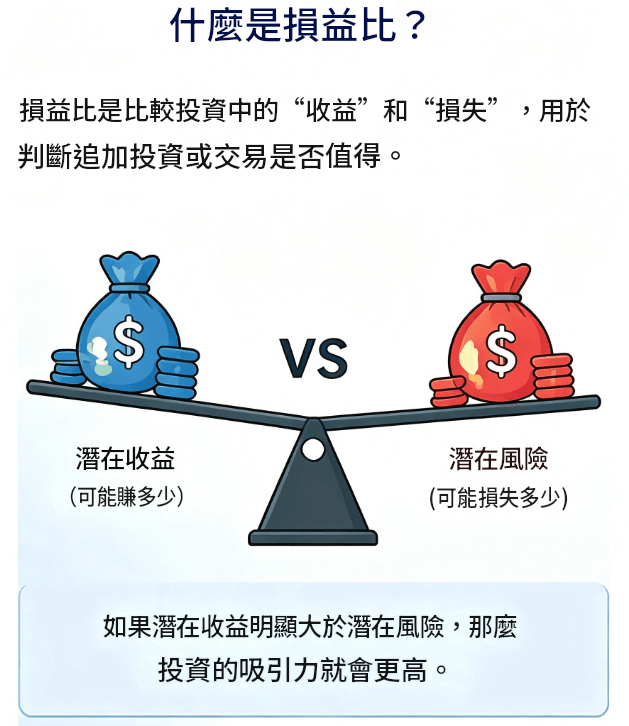 損益比是什麼