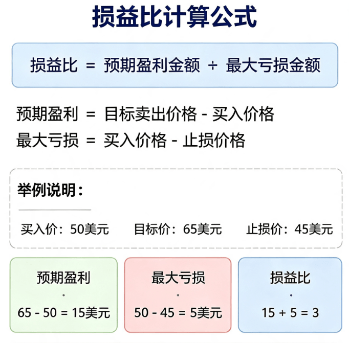 损益比计算公式