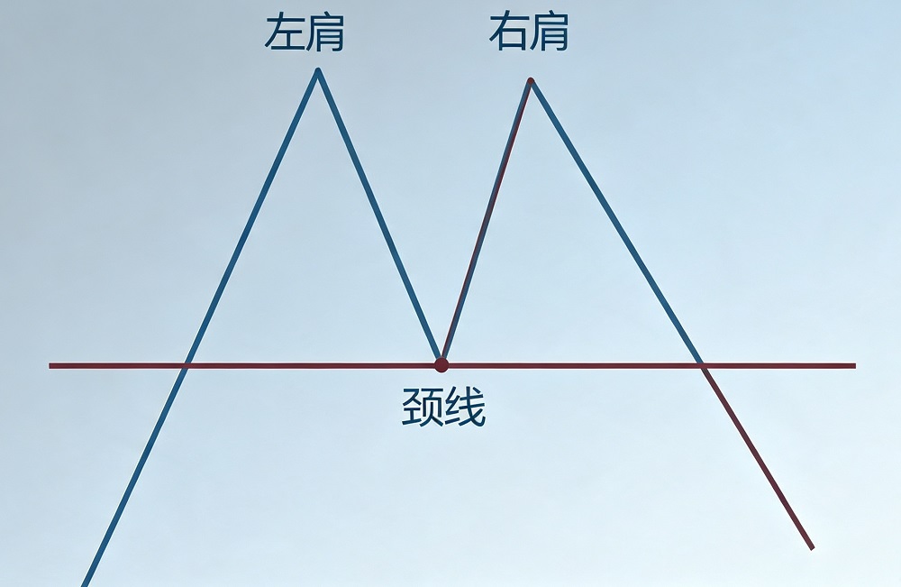M头（双顶）