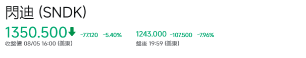 Sndk股價