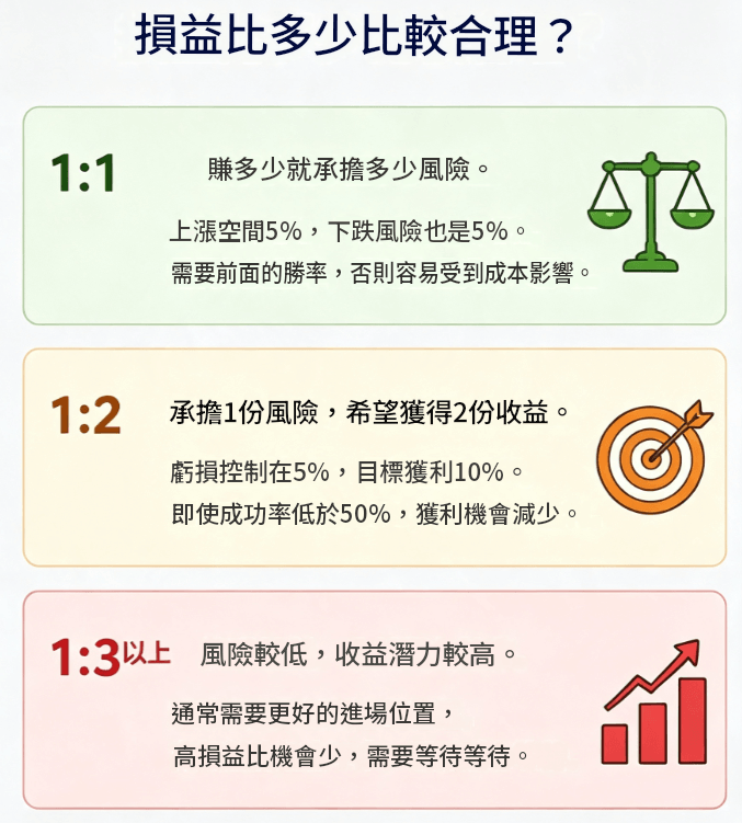 損益比多少合理