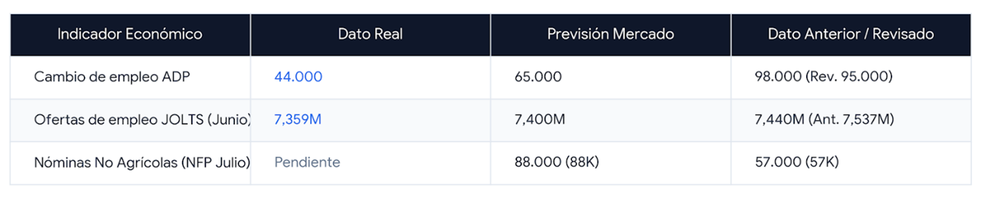 Datos previos de empleo