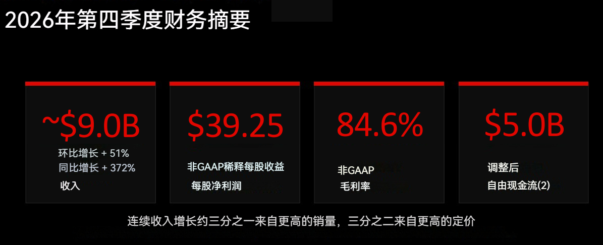 SNDK财报亮点