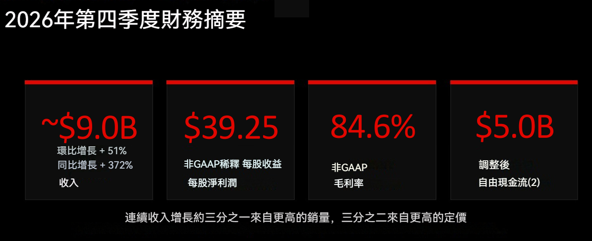 SNDK財報亮點 SNDK財報亮點