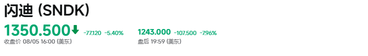 Sndk股价