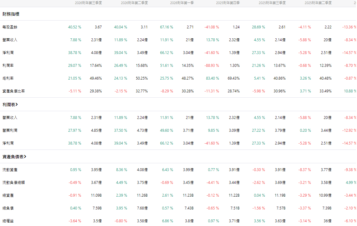 ROK公司財報 ROK公司財報