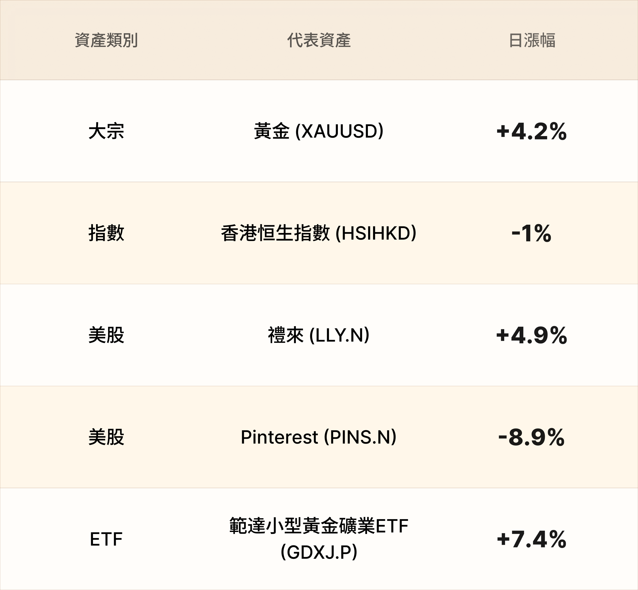 EBC熱門品種簡報