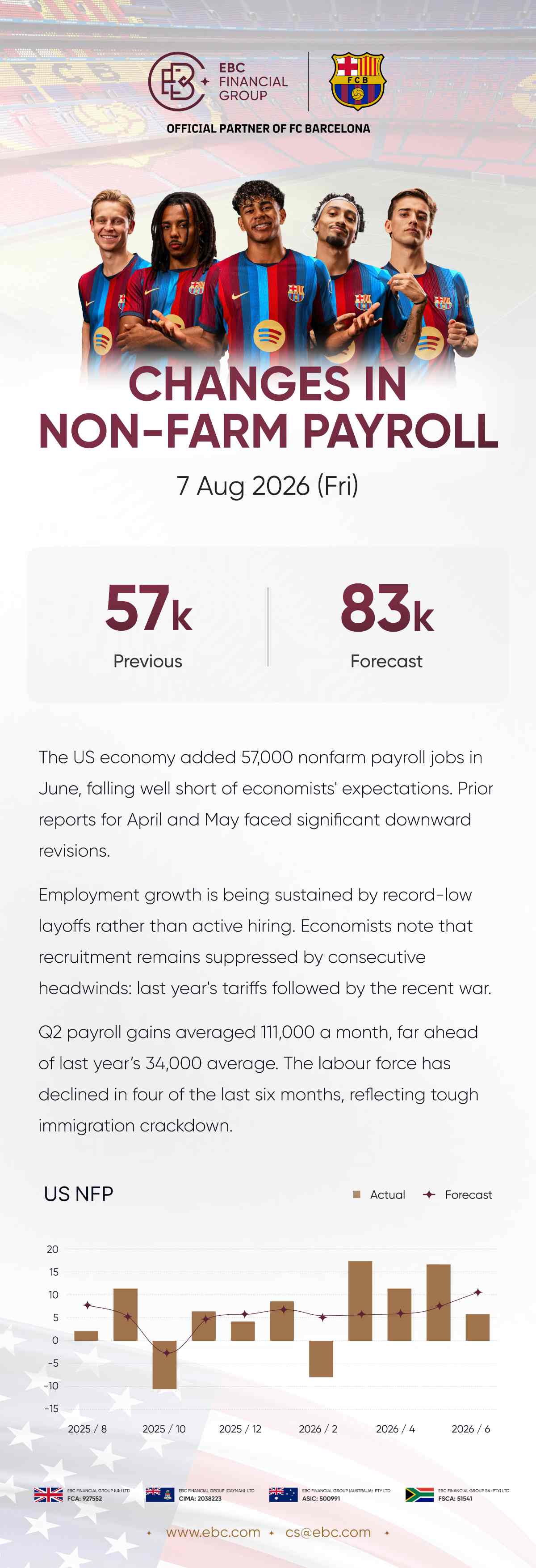 July NFP July NFP