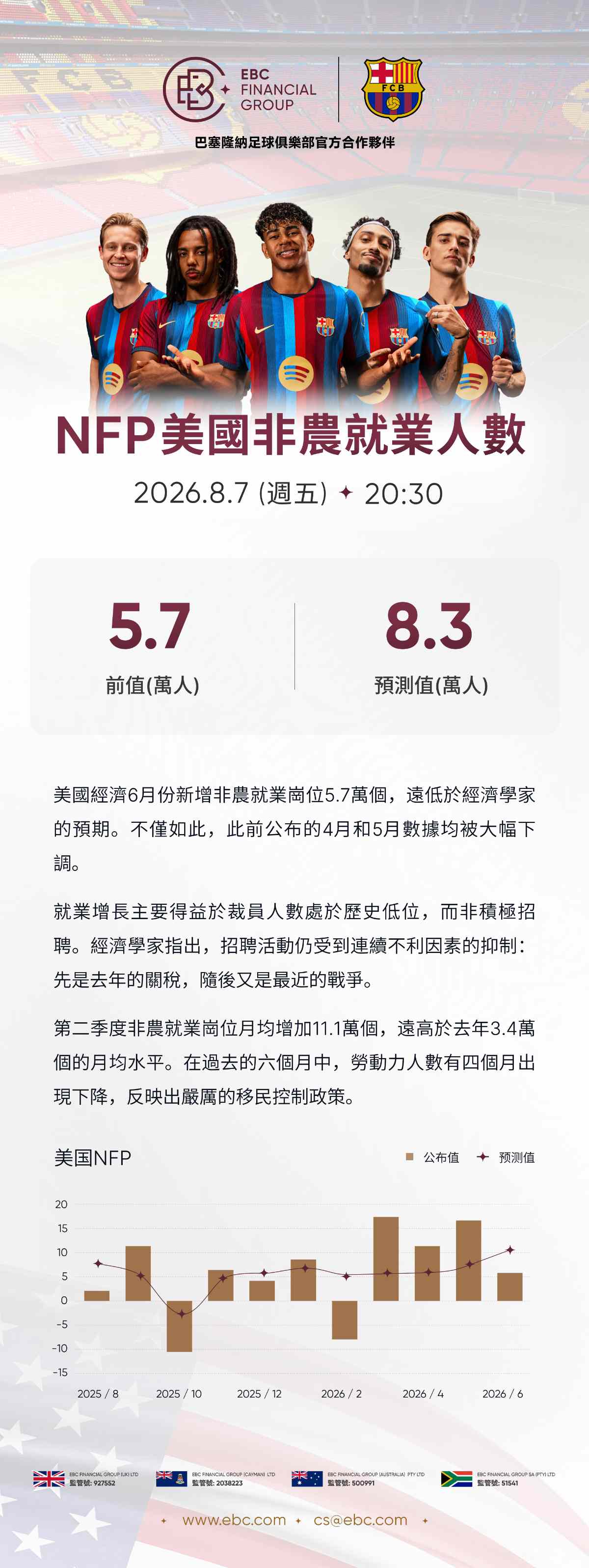 NFP美國非農就業人數
