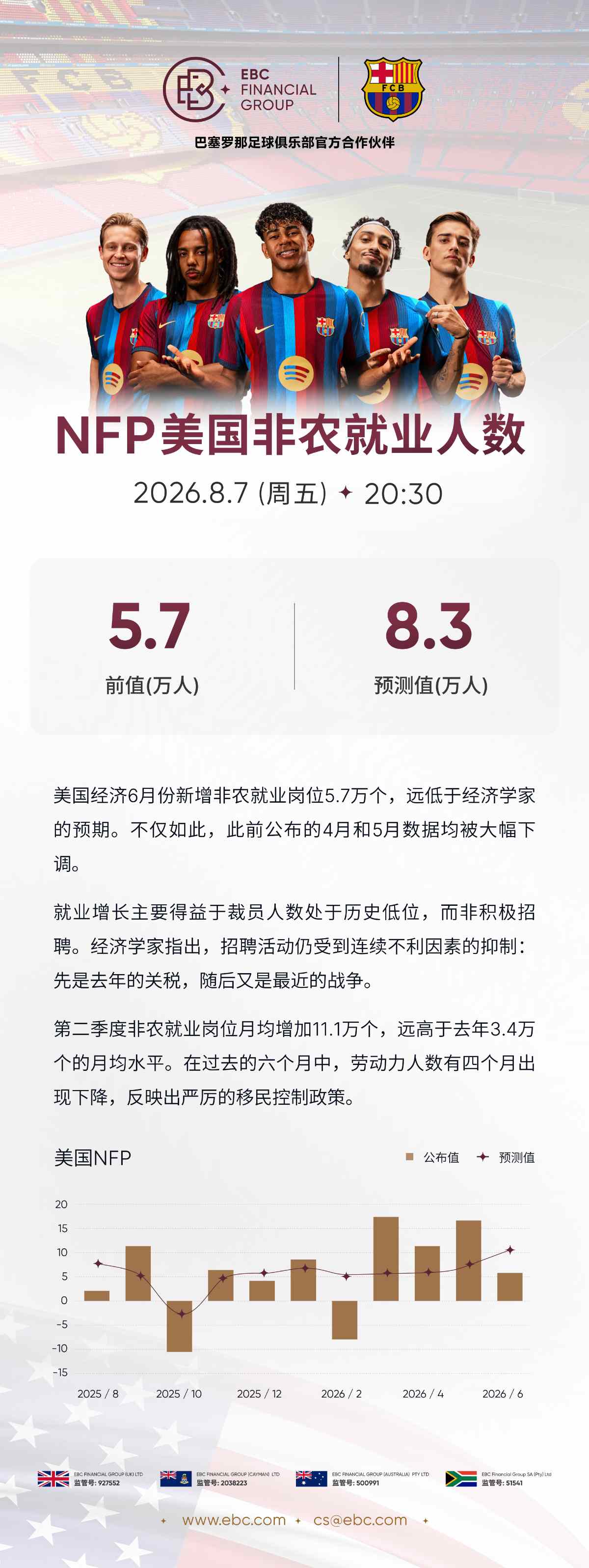 NFP美国非农就业人数 NFP美国非农就业人数
