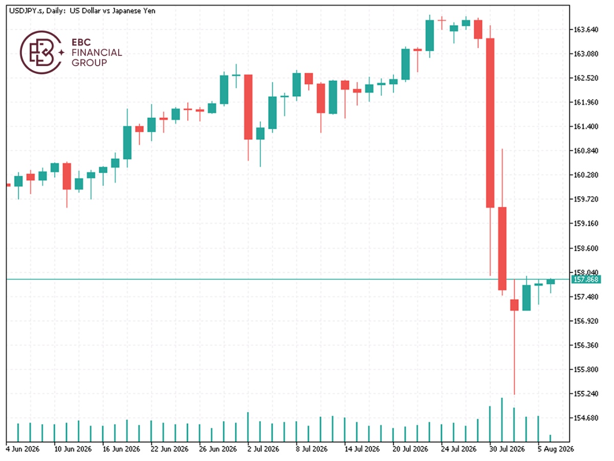 USDJPY USDJPY