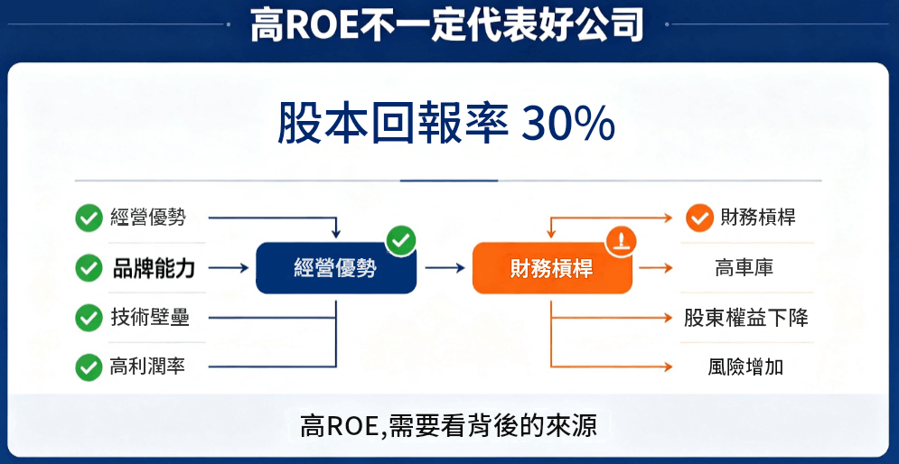 高ROE不一定代表好公司