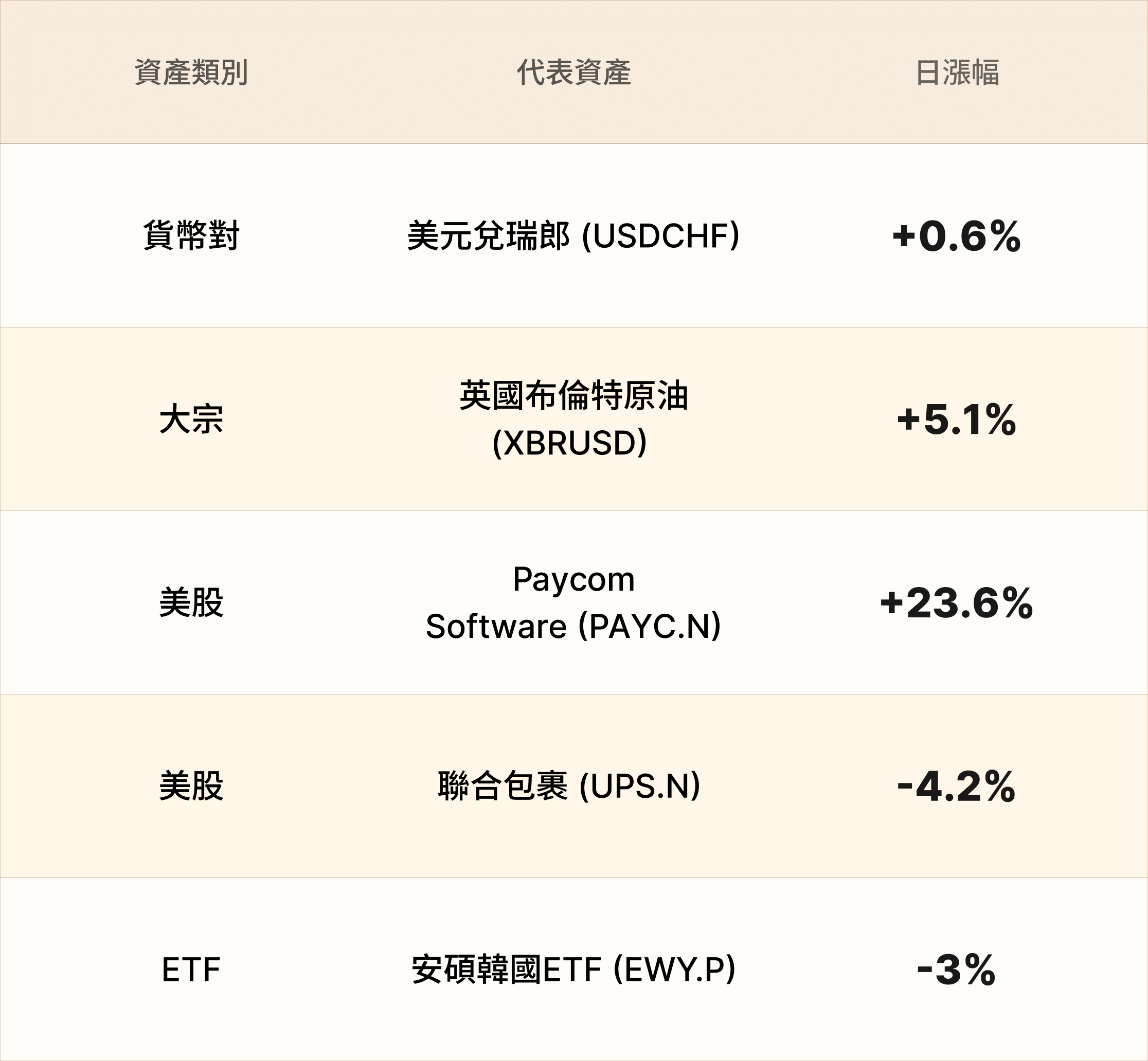 EBC熱門品種簡報 EBC熱門品種簡報