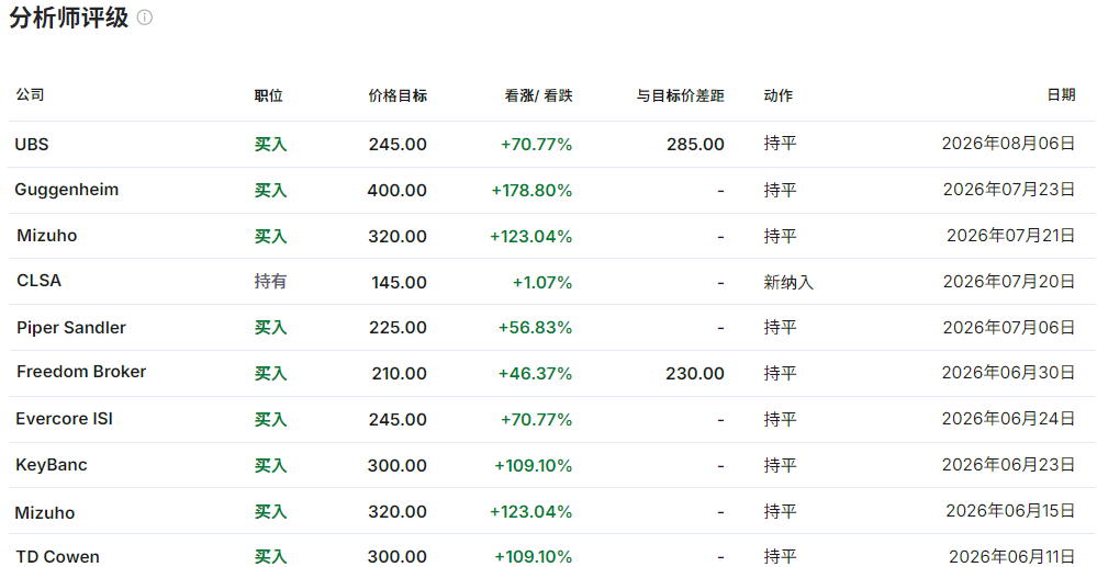 甲骨文评级下调