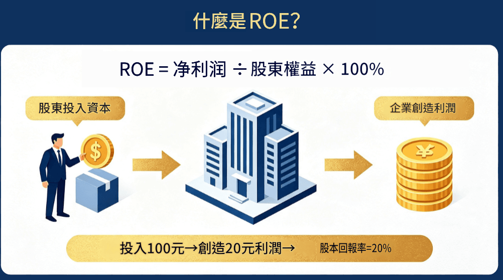 什麼是ROE