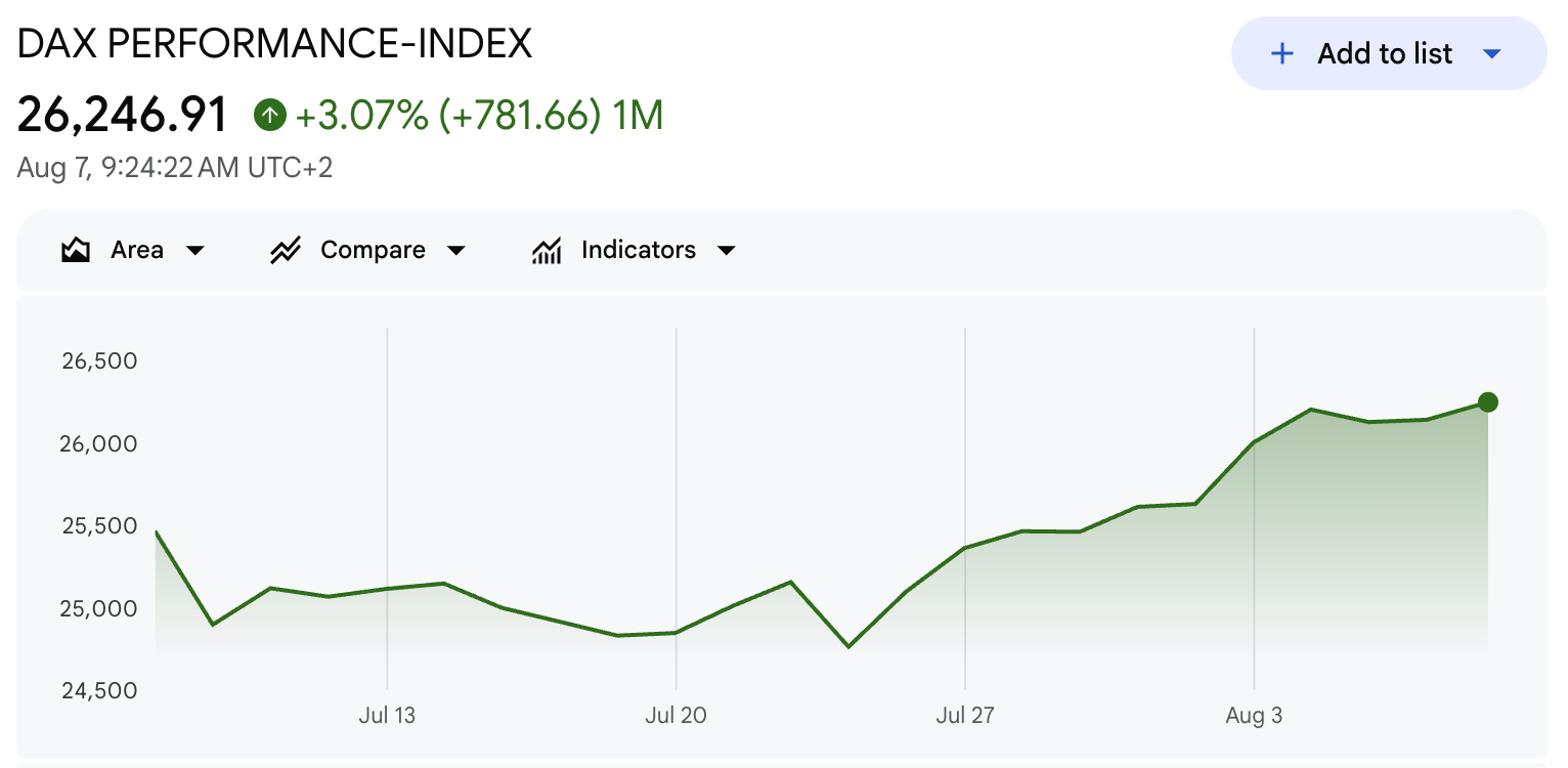 Dax Performance Index