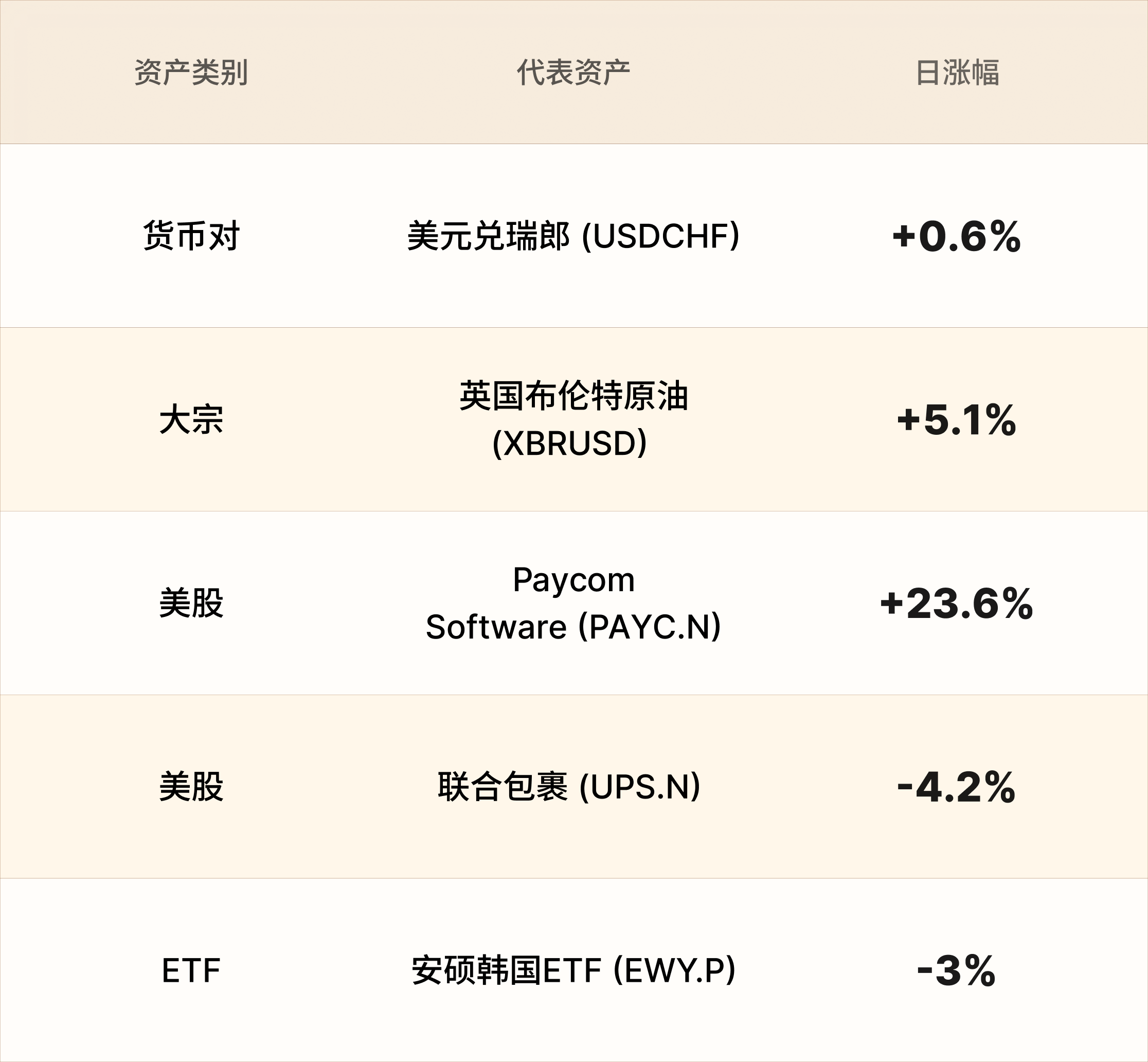 EBC热门品种简报 EBC热门品种简报
