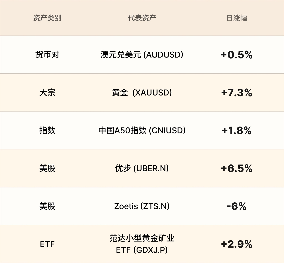 EBC热门品种简报