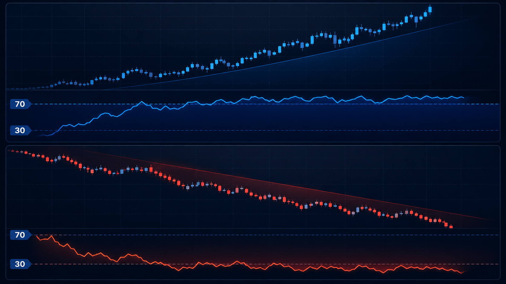Featured_Overbought-Oversold_RSI Indicator 1.png Featured_Overbought-Oversold_RSI Indicator 1.png