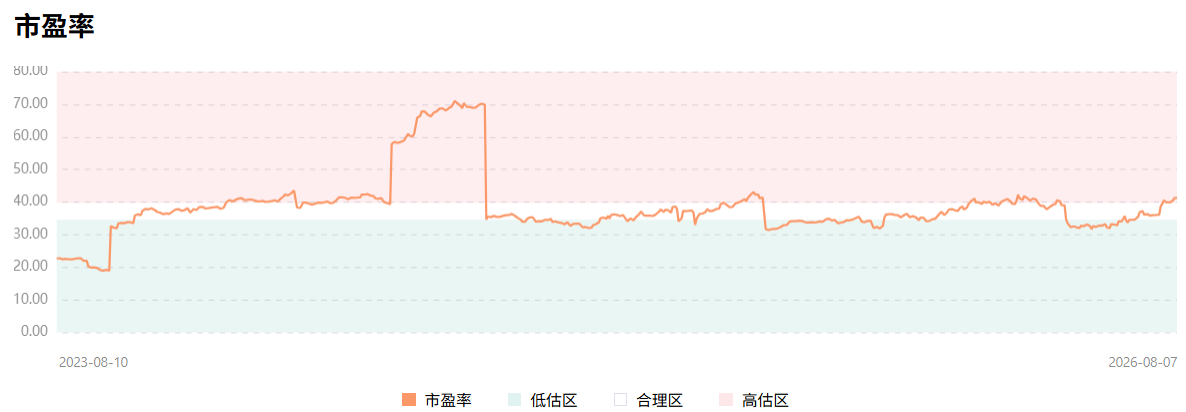 RTX公司估值