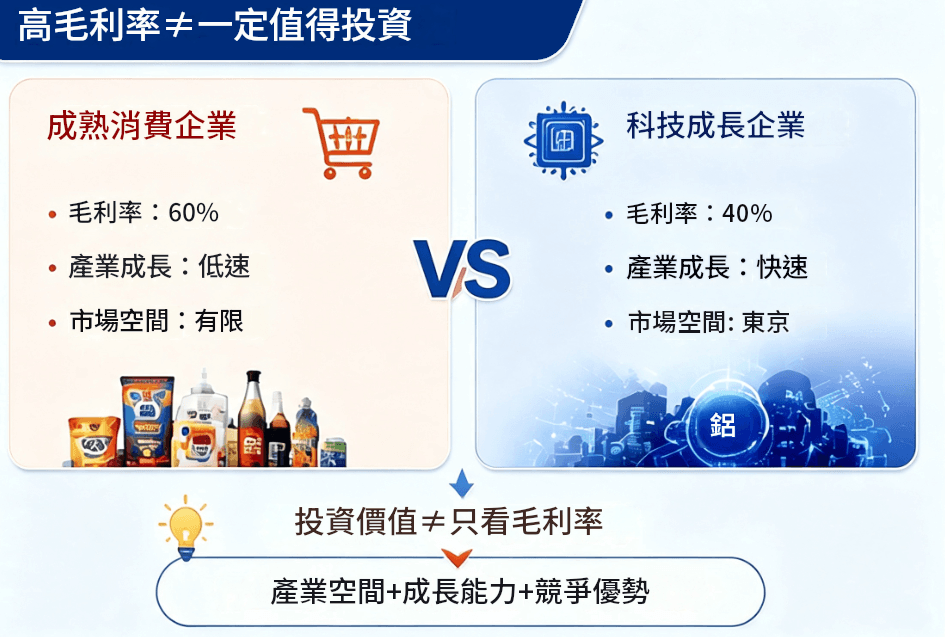 毛利率意思（高不一定等於值得投資）