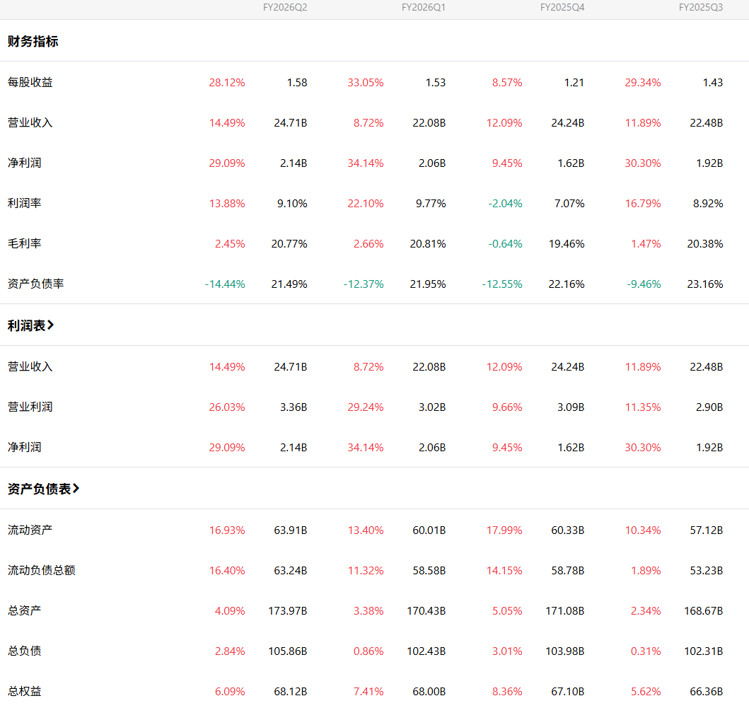 RTX公司财报