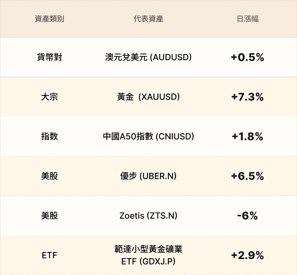 EBC熱門品種簡報 EBC熱門品種簡報