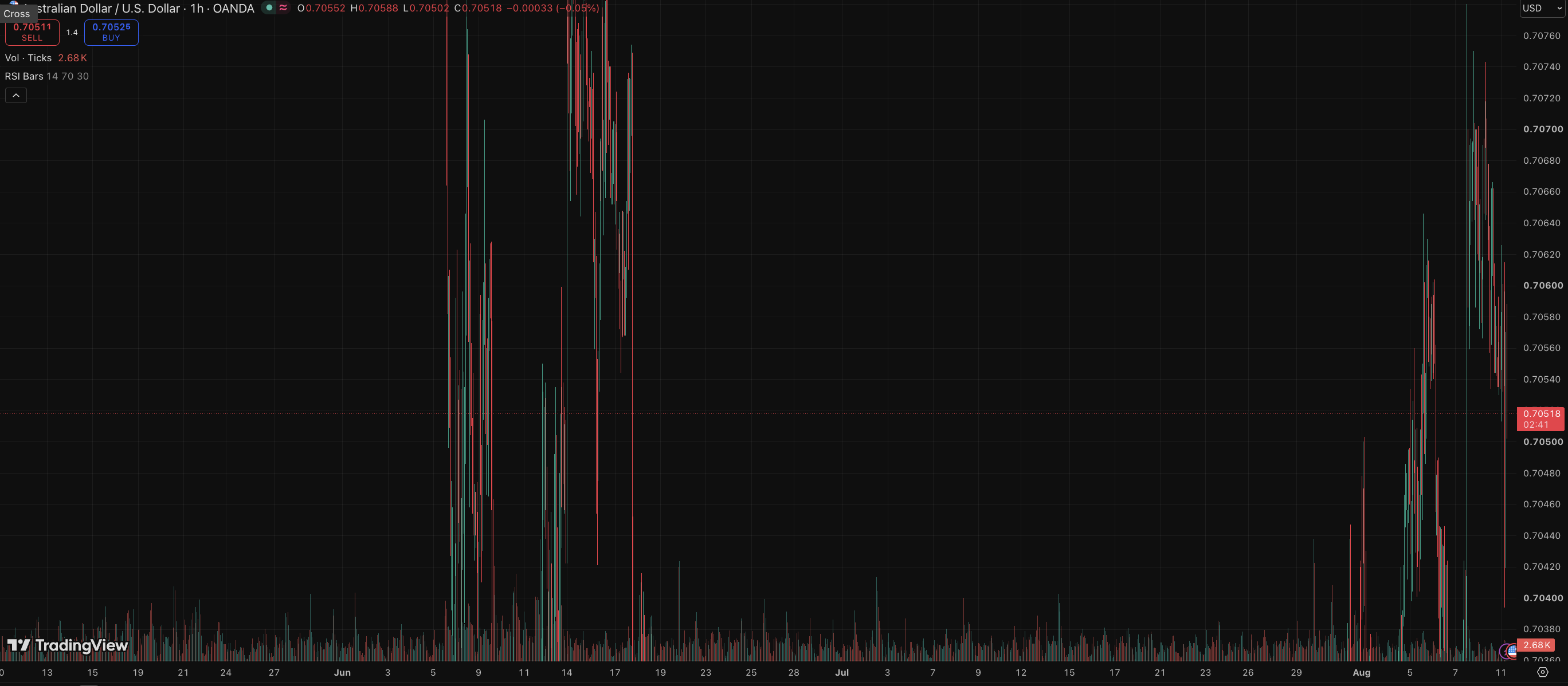 AUDUSD