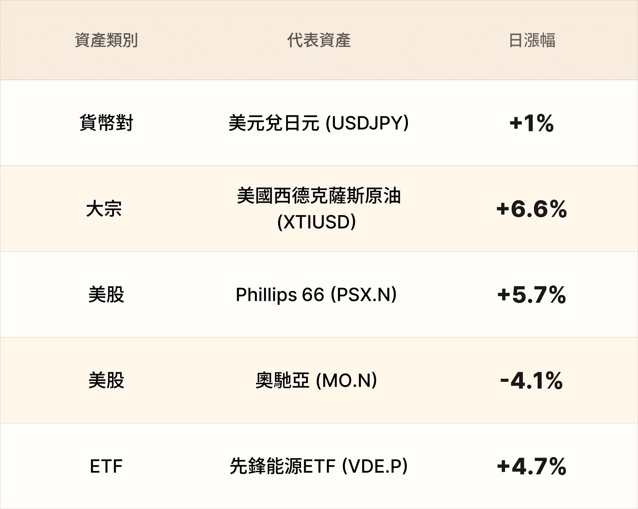 EBC熱門品種簡報 EBC熱門品種簡報