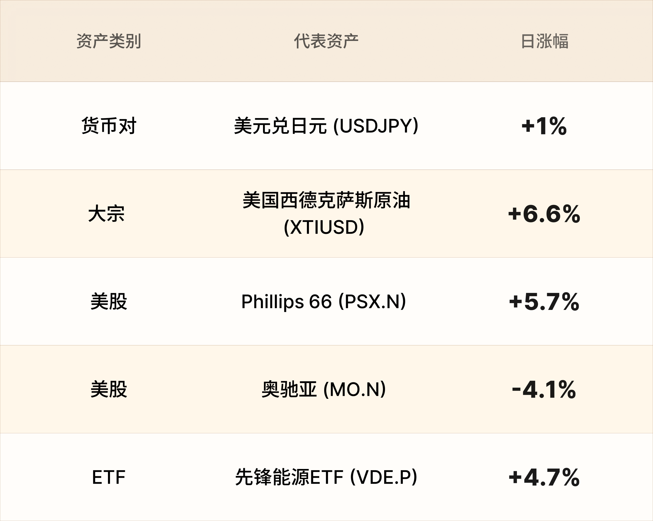 EBC热门品种简报 EBC热门品种简报