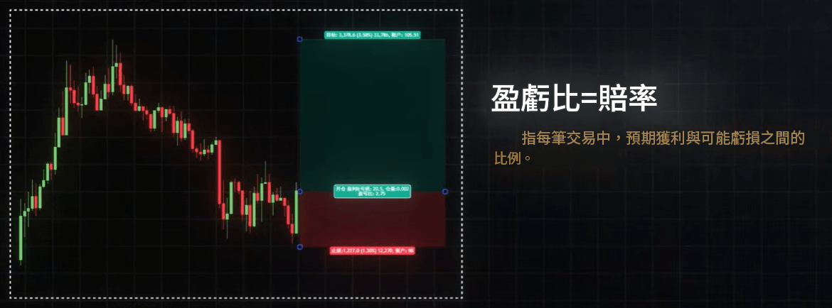 盈虧比 盈虧比