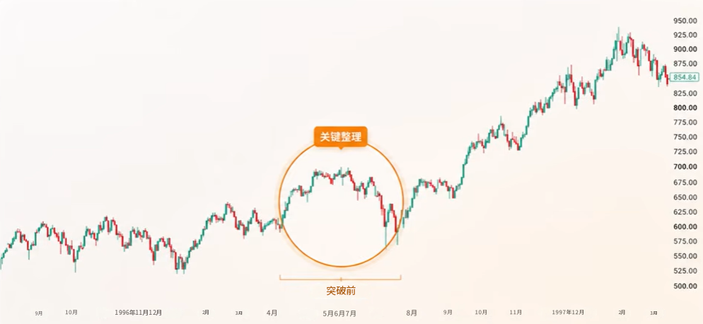 纳斯达克100指数第一次假摔回撤19.5%