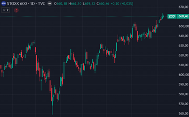 Gráfico de precios STOXX