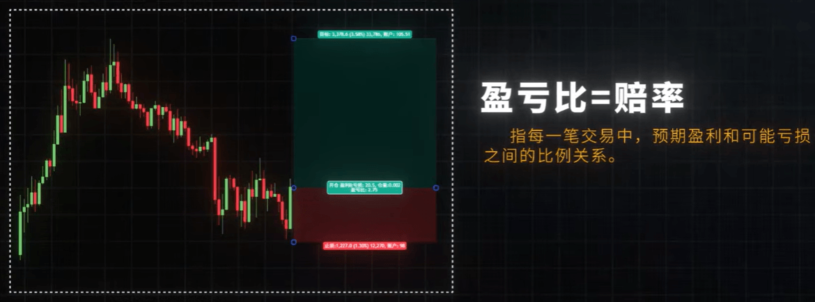 盈亏比