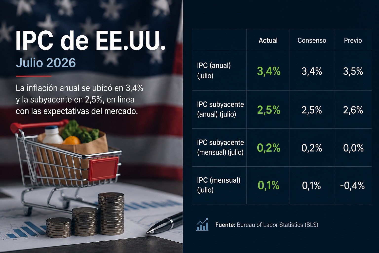 IPC de julio: análisis en profundidad de la inflación estadounidense