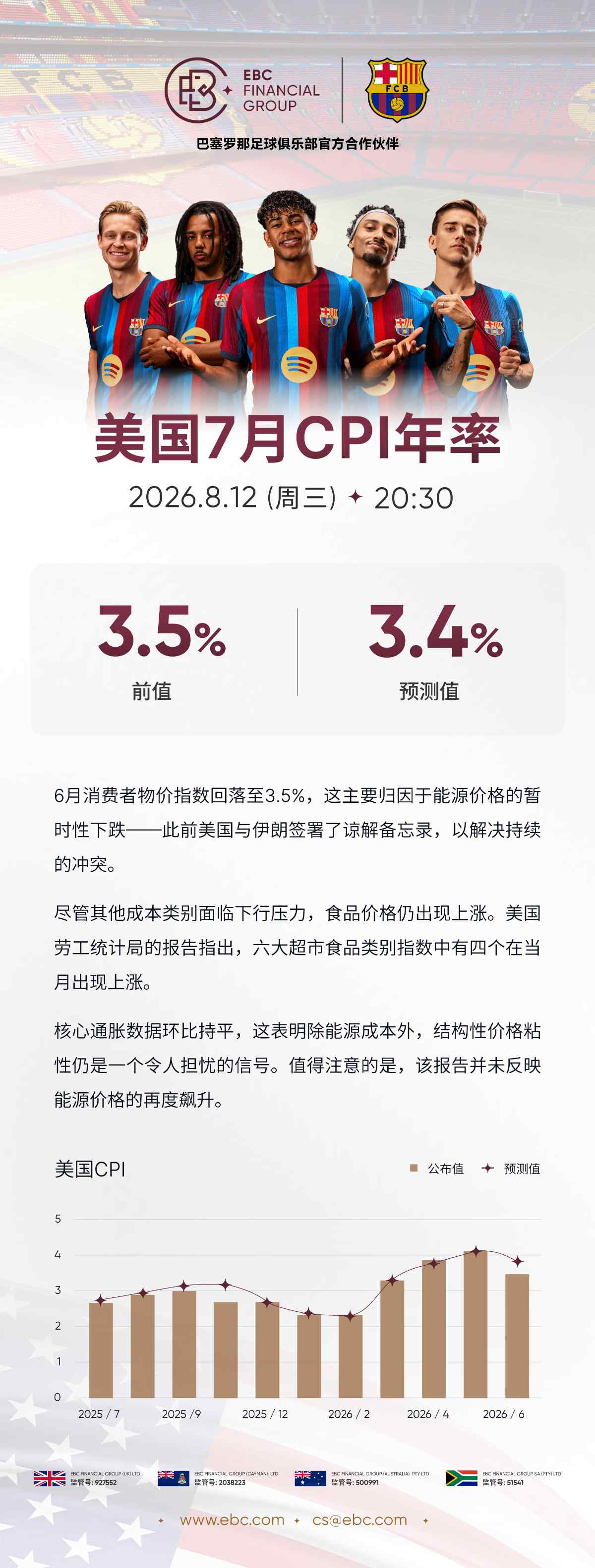 美国7月CPI年率 美国7月CPI年率