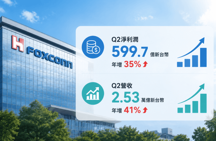 鴻海Q2業績超預期 鴻海Q2業績超預期