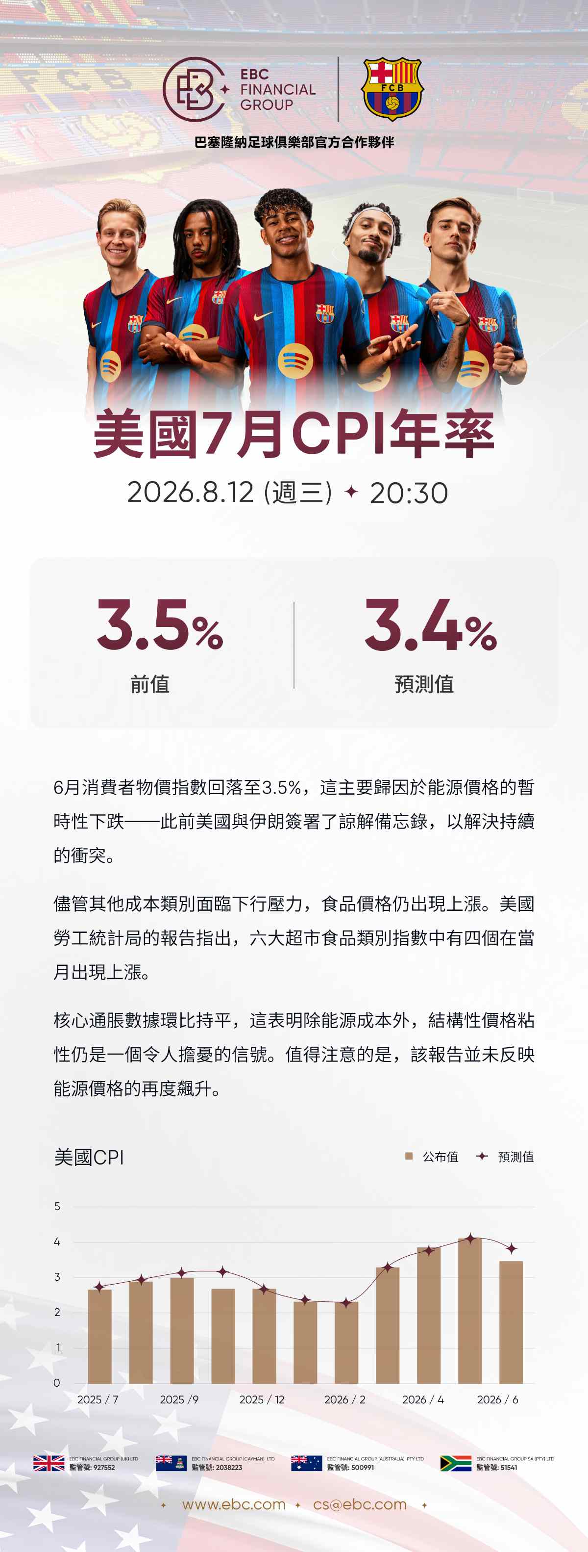 美國7月CPI年率